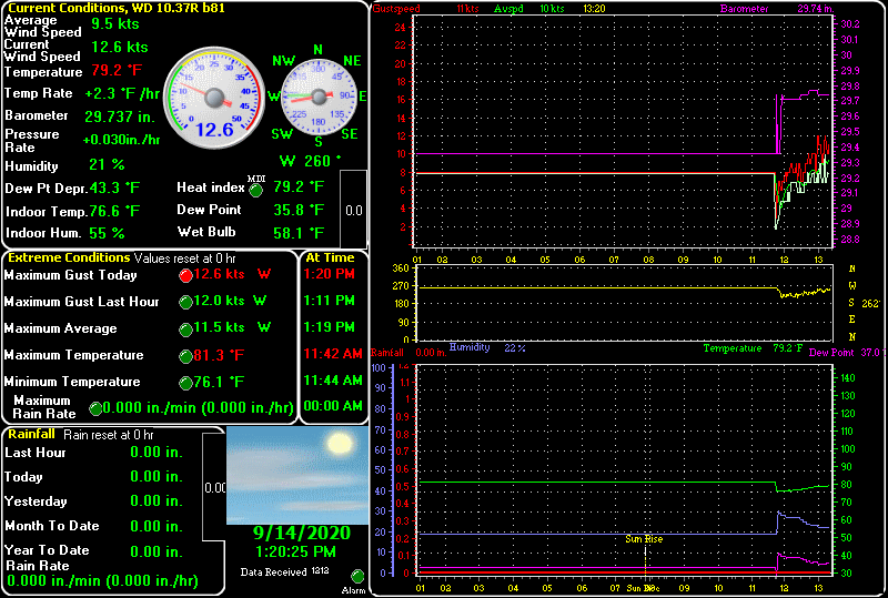 meteo