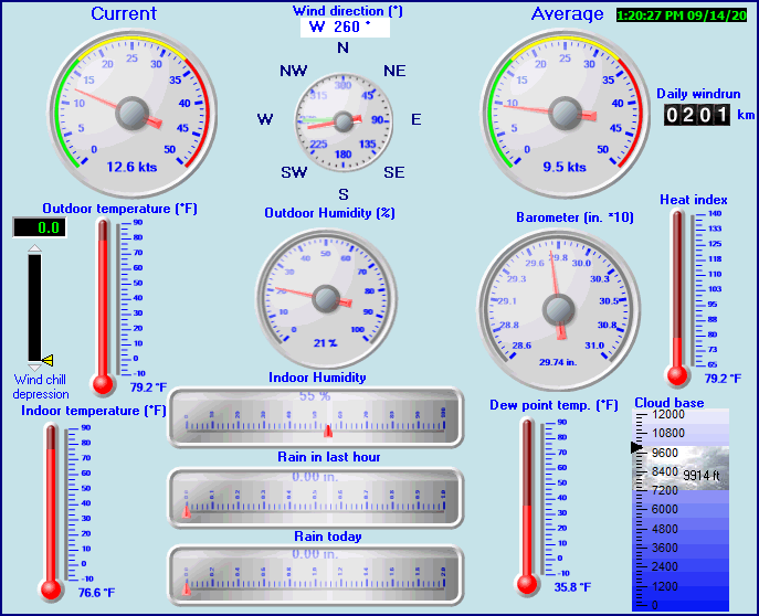 Dials